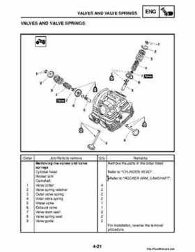 2008 Yamaha Raptor 250SE / 250SE2 Factory Service Manual, Page 136