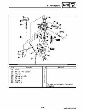 2008 Yamaha Raptor 250SE / 250SE2 Factory Service Manual, Page 200