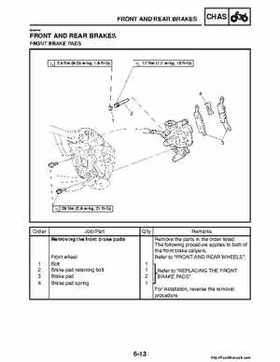 2008 Yamaha Raptor 250SE / 250SE2 Factory Service Manual, Page 217