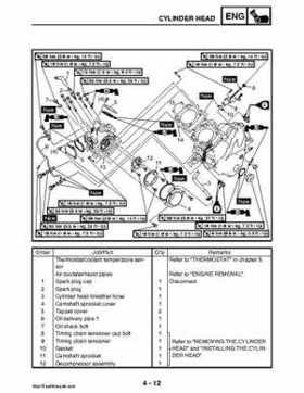2008 Yamaha Rhino YXR70FX Factory Service Manual, Page 161