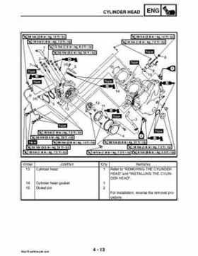 2008 Yamaha Rhino YXR70FX Factory Service Manual, Page 162