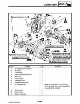 2008 Yamaha Rhino YXR70FX Factory Service Manual, Page 194