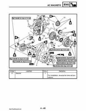 2008 Yamaha Rhino YXR70FX Factory Service Manual, Page 195