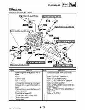 2008 Yamaha Rhino YXR70FX Factory Service Manual, Page 219