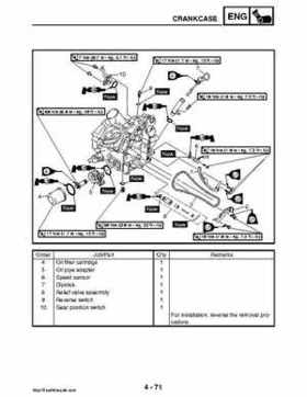 2008 Yamaha Rhino YXR70FX Factory Service Manual, Page 220