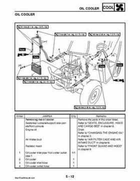 2008 Yamaha Rhino YXR70FX Factory Service Manual, Page 267