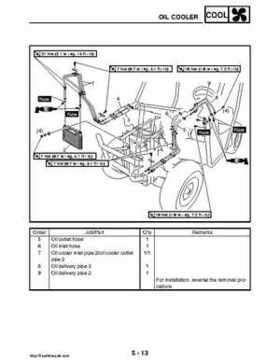 2008 Yamaha Rhino YXR70FX Factory Service Manual, Page 268