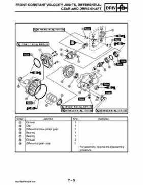 2008 Yamaha Rhino YXR70FX Factory Service Manual, Page 323
