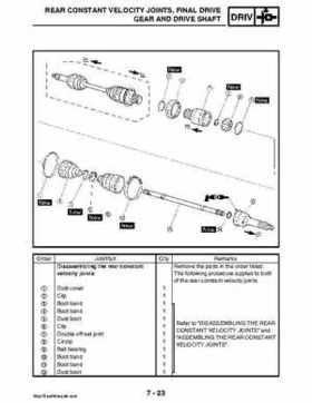2008 Yamaha Rhino YXR70FX Factory Service Manual, Page 337