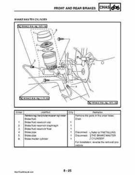 2008 Yamaha Rhino YXR70FX Factory Service Manual, Page 381