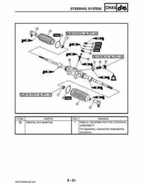 2008 Yamaha Rhino YXR70FX Factory Service Manual, Page 407