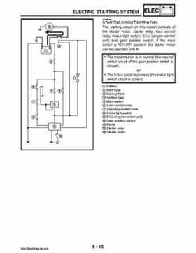 2008 Yamaha Rhino YXR70FX Factory Service Manual, Page 444
