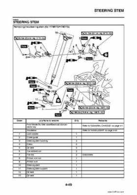 2009 Yamaha Grizzly Service Manual, Page 169