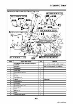2009 Yamaha Grizzly Service Manual, Page 171