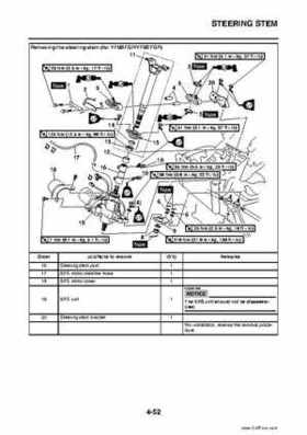 2009 Yamaha Grizzly Service Manual, Page 172