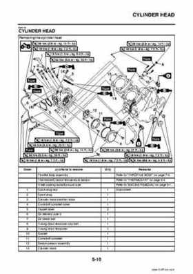 2009 Yamaha Grizzly Service Manual, Page 204