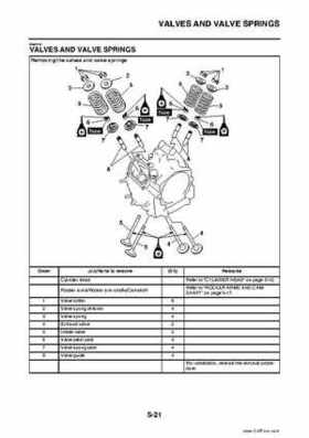 2009 Yamaha Grizzly Service Manual, Page 215