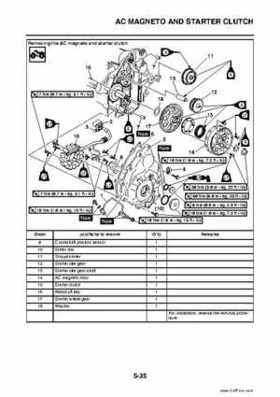 2009 Yamaha Grizzly Service Manual, Page 229