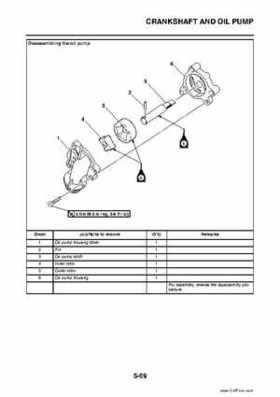 2009 Yamaha Grizzly Service Manual, Page 263