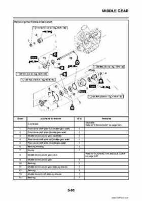 2009 Yamaha Grizzly Service Manual, Page 274