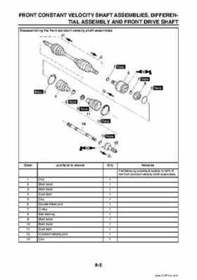2009 Yamaha Grizzly Service Manual, Page 311
