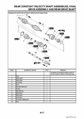 2009 Yamaha Grizzly Service Manual, Page 323