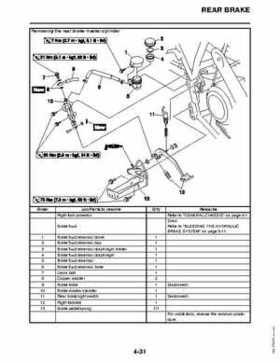 2011 Yamaha Raptor 125 Factory Service Manual, Page 125