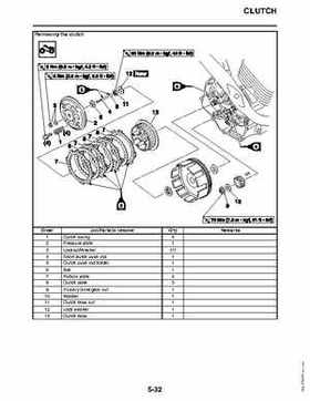 2011 Yamaha Raptor 125 Factory Service Manual, Page 189