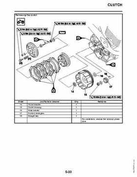2011 Yamaha Raptor 125 Factory Service Manual, Page 190