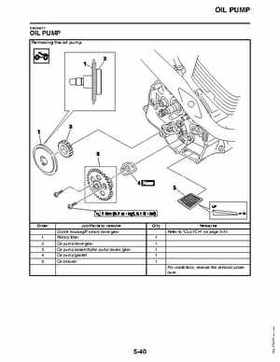 2011 Yamaha Raptor 125 Factory Service Manual, Page 197