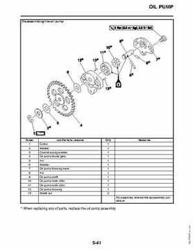 2011 Yamaha Raptor 125 Factory Service Manual, Page 198