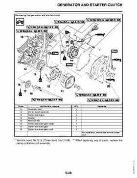 2011 Yamaha Raptor 125 Factory Service Manual, Page 206