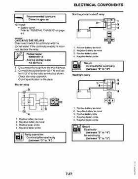 2011 Yamaha Raptor 125 Factory Service Manual, Page 277