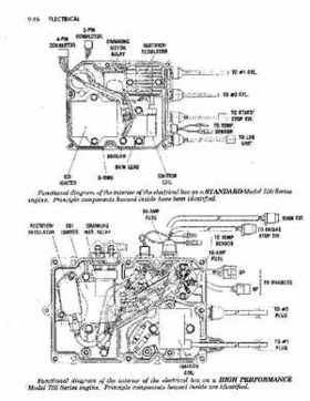1992-1998 Kawasaki PWC Jet Ski Service Repair Manual., Page 228