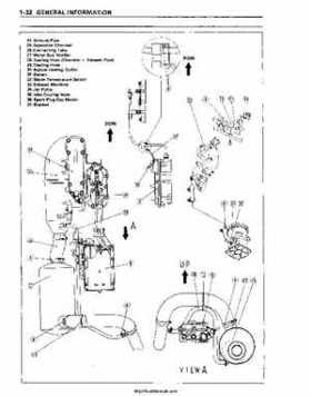 1995-2004 Kawasaki JetSki 750ZXi 900ZXi Factory Service Manual, Page 28