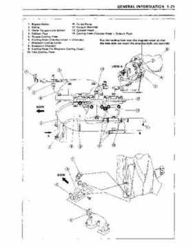 1996-2002 Kawasaki 1100ZXi Jet Ski Factory Service Manual., Page 27