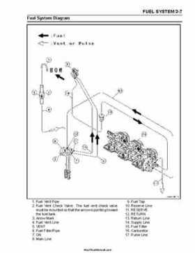 2002-2003 Kawasaki JetSki 1200 STX-R Factory Service Manual, Page 68