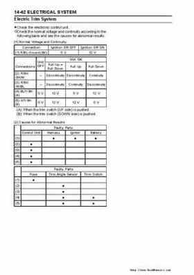 2003-2005 Kawasaki JetSki Ultra-150 Factory Service Manual, Page 243