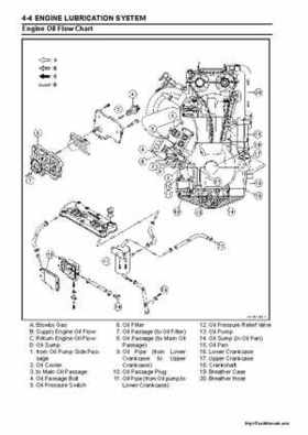 2004-2005 Kawasaki STX-15F Jet Ski Factory Service Manual., Page 142