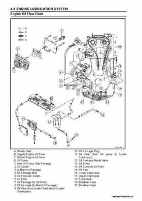 2005 Kawasaki STx-12F Jet Ski Factory Service Manual., Page 139