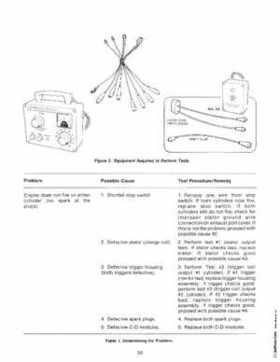 Chrysler 6, 7.5, 180 Sailor Outboard Motors Service Manual, OB 3330, Page 51