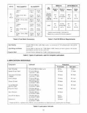 Chrysler 70, 75 and 85 HP Outboard Motors Service Manual OB 3438, Page 13