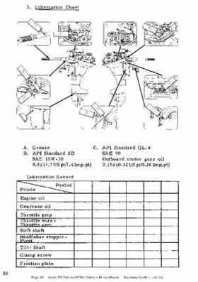 Honda B75 Twin and B75K1 Outboard Motors Manual., Page 30