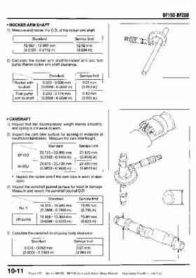 Honda BF15D BF20D Outboard Motors Shop Manual., Page 173