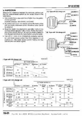 Honda BF15D BF20D Outboard Motors Shop Manual., Page 294