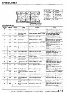 Honda BF200A BF225A Outboard Motors shop manual., Page 114