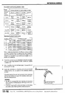 Honda BF200A BF225A Outboard Motors shop manual., Page 323