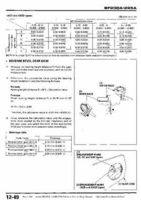 Honda BF200A BF225A Outboard Motors shop manual., Page 385
