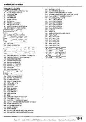 Honda BF200A BF225A Outboard Motors shop manual., Page 510
