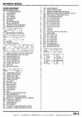Honda BF200A BF225A Outboard Motors shop manual., Page 512